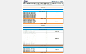Championnat Interdepartemental des équipes FED N1/N2
